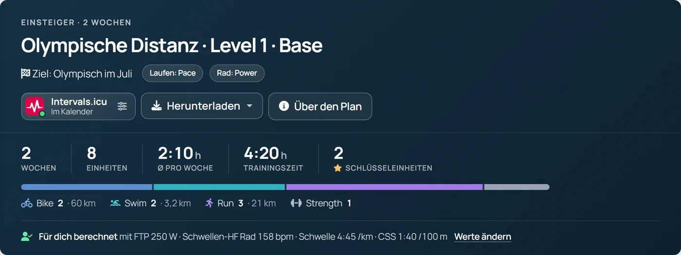 Kopf der Planseite mit dem Knopf „Intervals.icu“ im Status „Im Kalender“, daneben „Herunterladen“ und „Über den Plan“